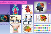 El ser humano: su Todo/Quinteto, su desarrollo cognitivo y el bienestar humano. Parte 1